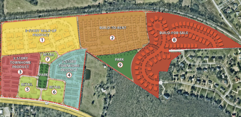 Master-Planned Community